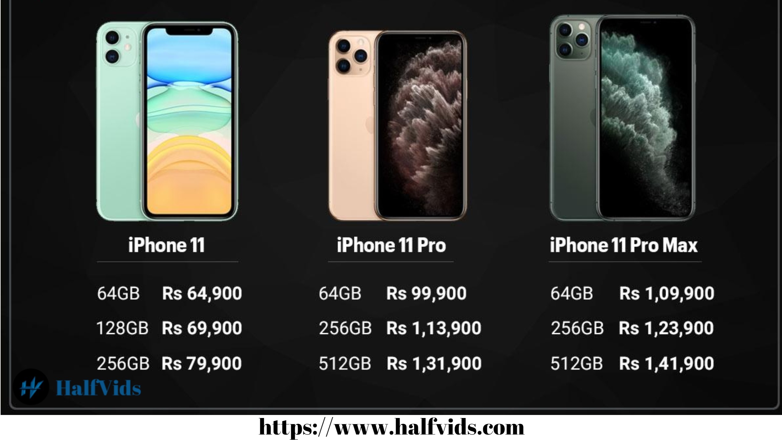 iPhone 11 vs iPhone 11 Pro vs iPhone 11 Pro Max price in India